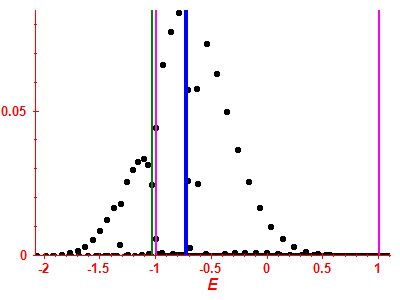 Strength function